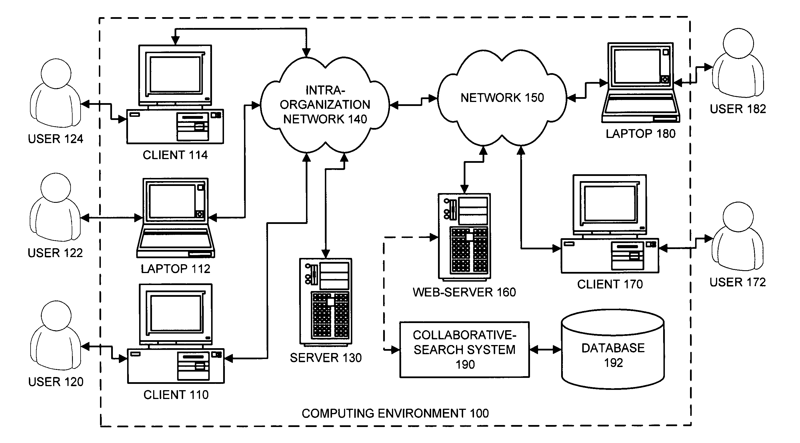 Method and apparatus for performing collaborative searches