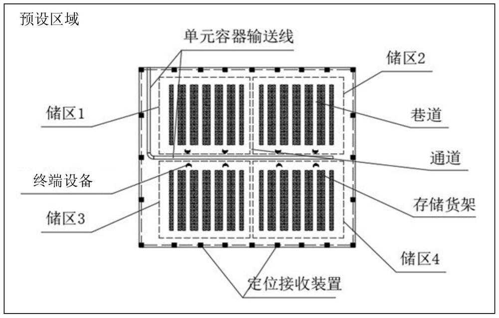 Object processing method and device