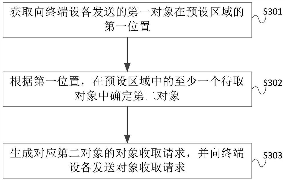 Object processing method and device