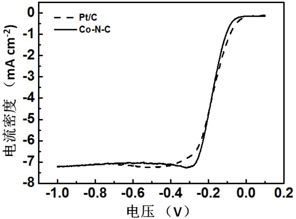 Cobalt-based transition metal oxygen reduction catalyst, preparation method and application thereof