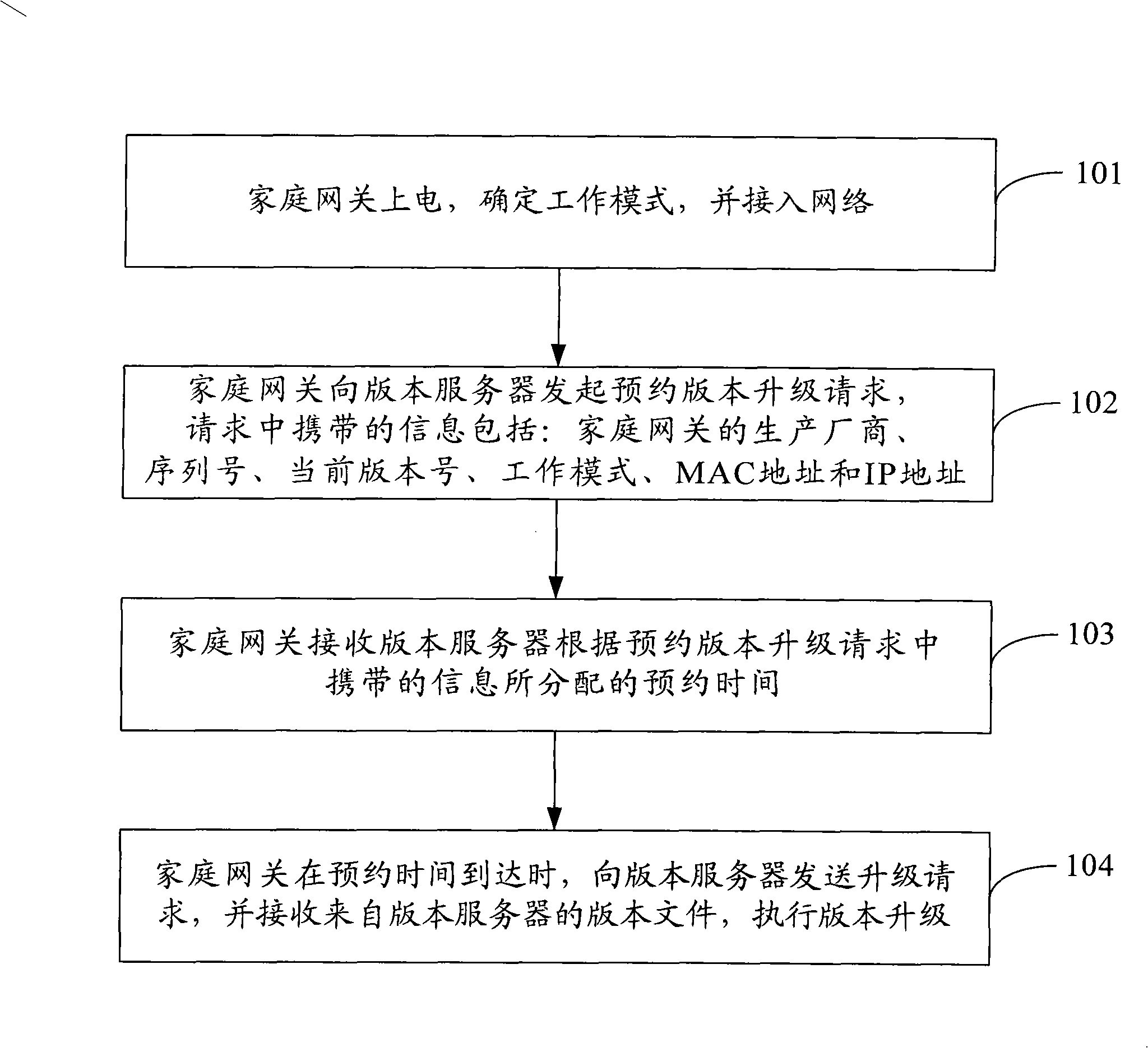 Method and system for implementing household gateway update