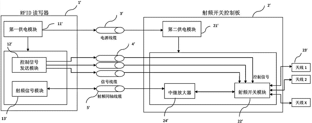 Multichannel ultrahigh radio frequency identification system