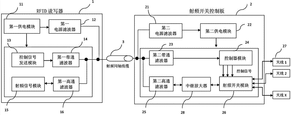 Multichannel ultrahigh radio frequency identification system