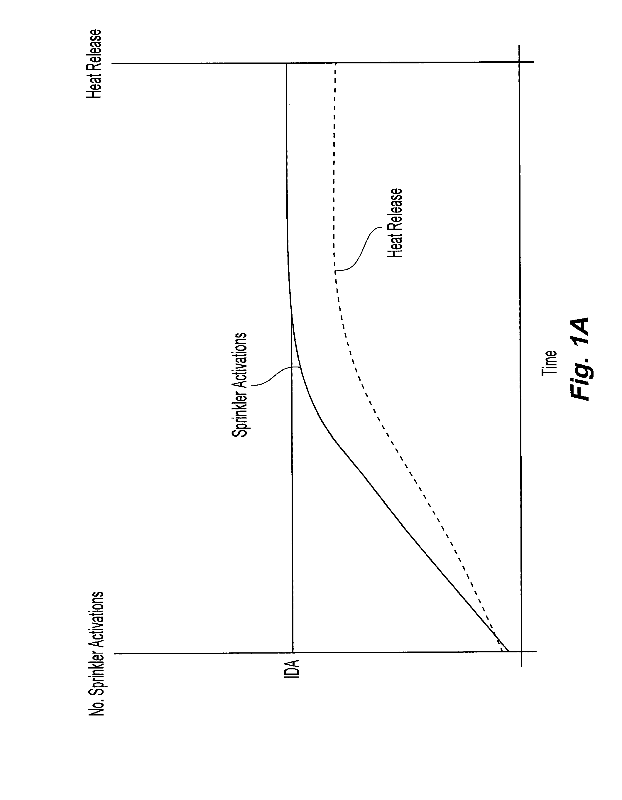 Dry sprinkler system and design methods