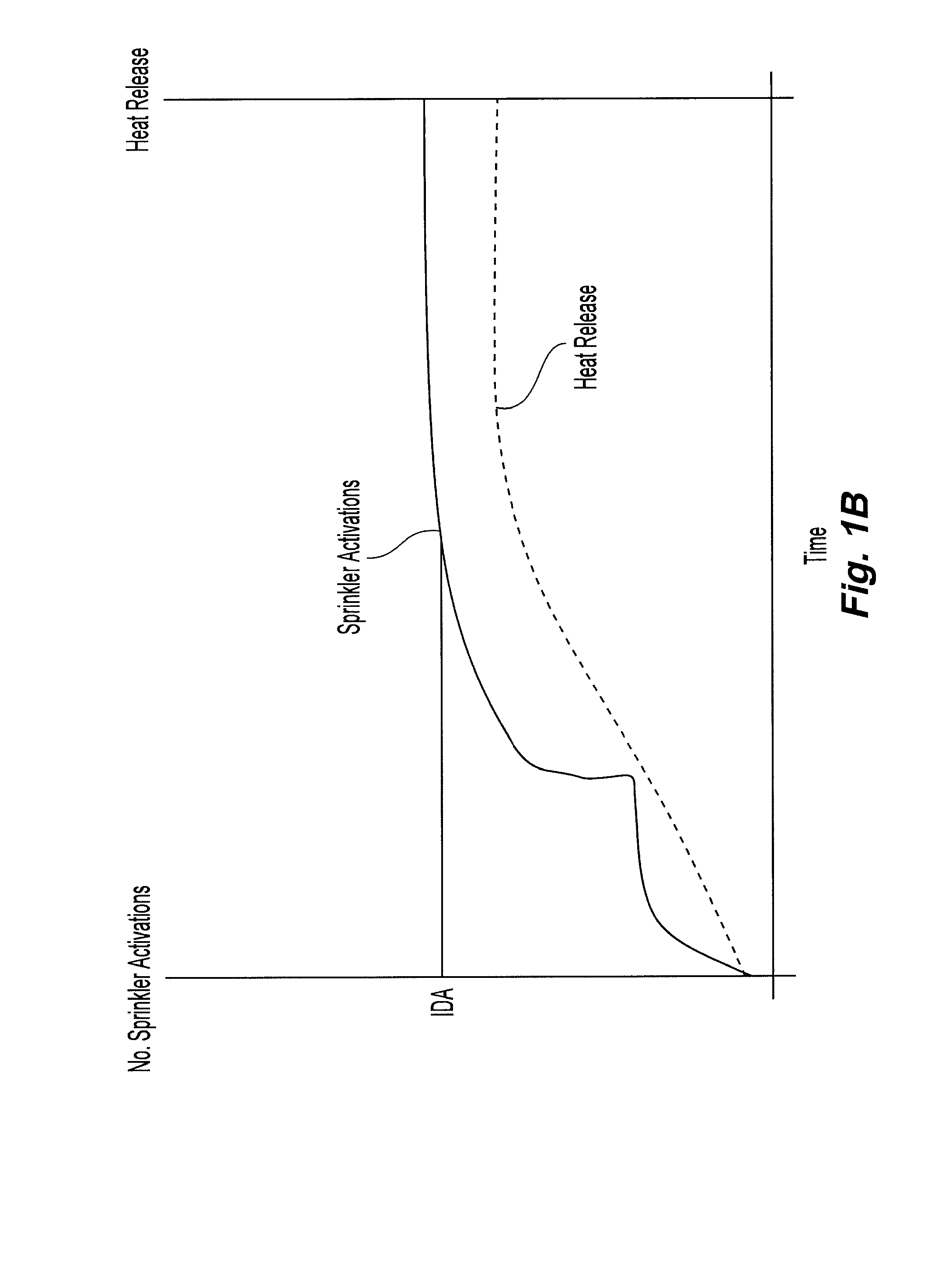 Dry sprinkler system and design methods