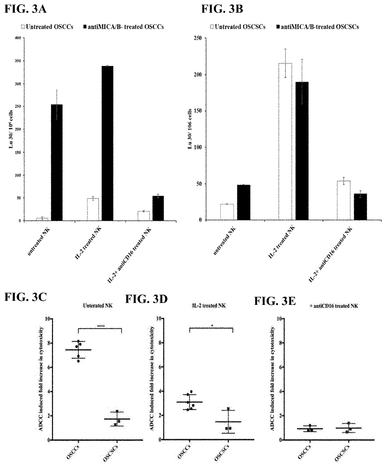 Compositions and methods for immunotherapies