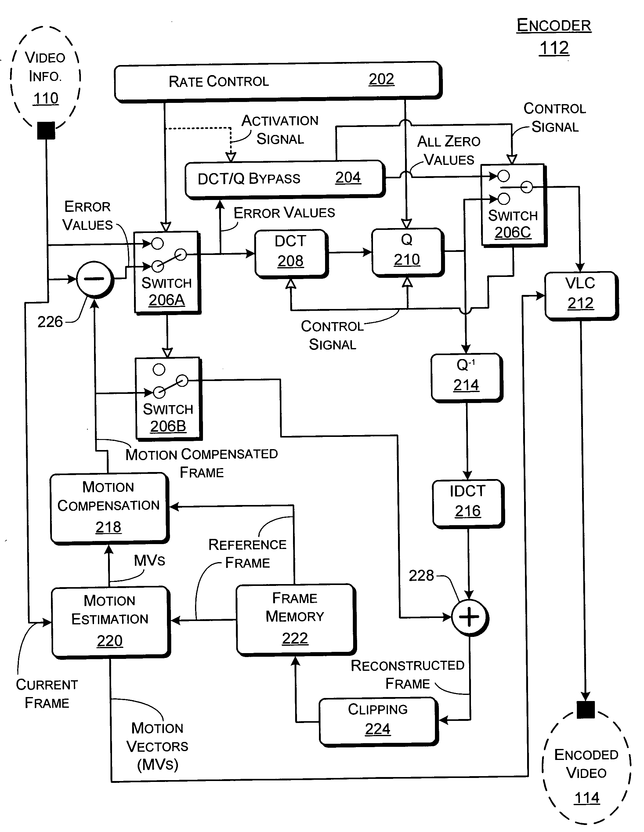 Low complexity real-time video coding