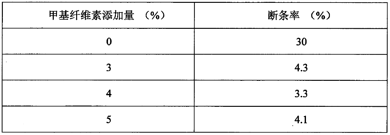 Method for preventing breakage in rice noodle sterilization process