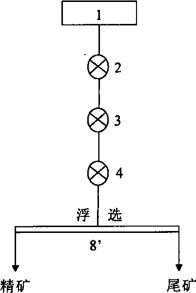 Floatation separation process for galenite and chalcopyrite