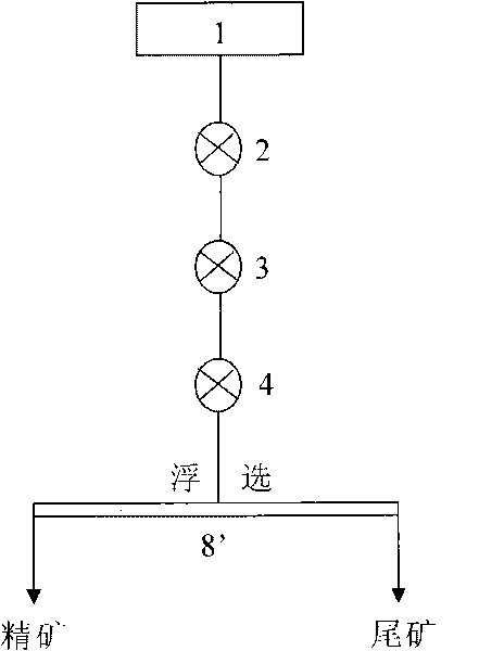 Floatation separation process for galenite and chalcopyrite