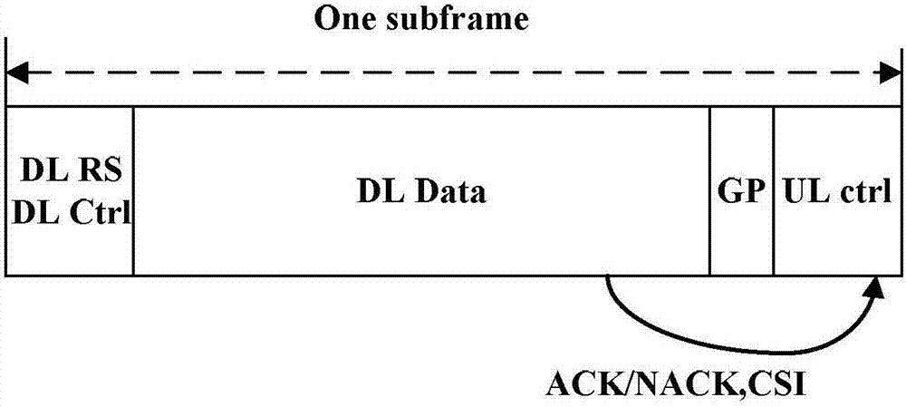 Method and device for signal transmission