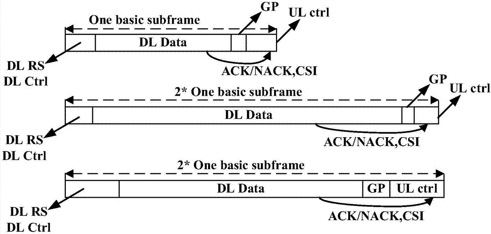 Method and device for signal transmission