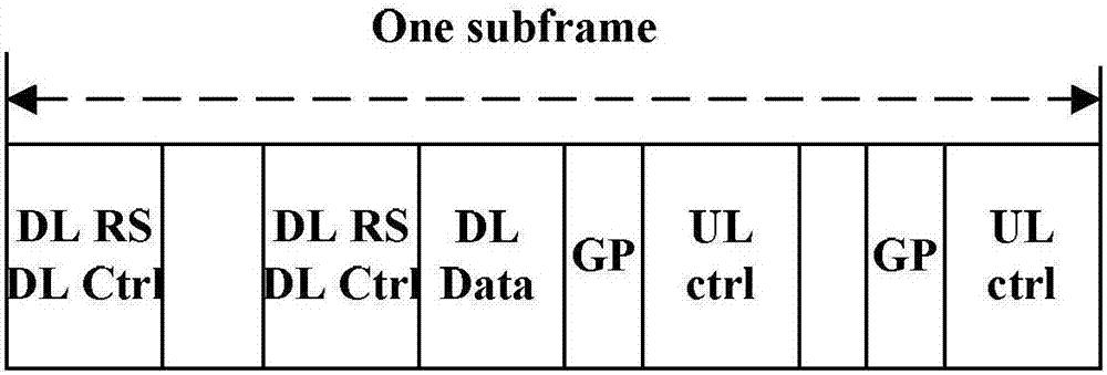 Method and device for signal transmission