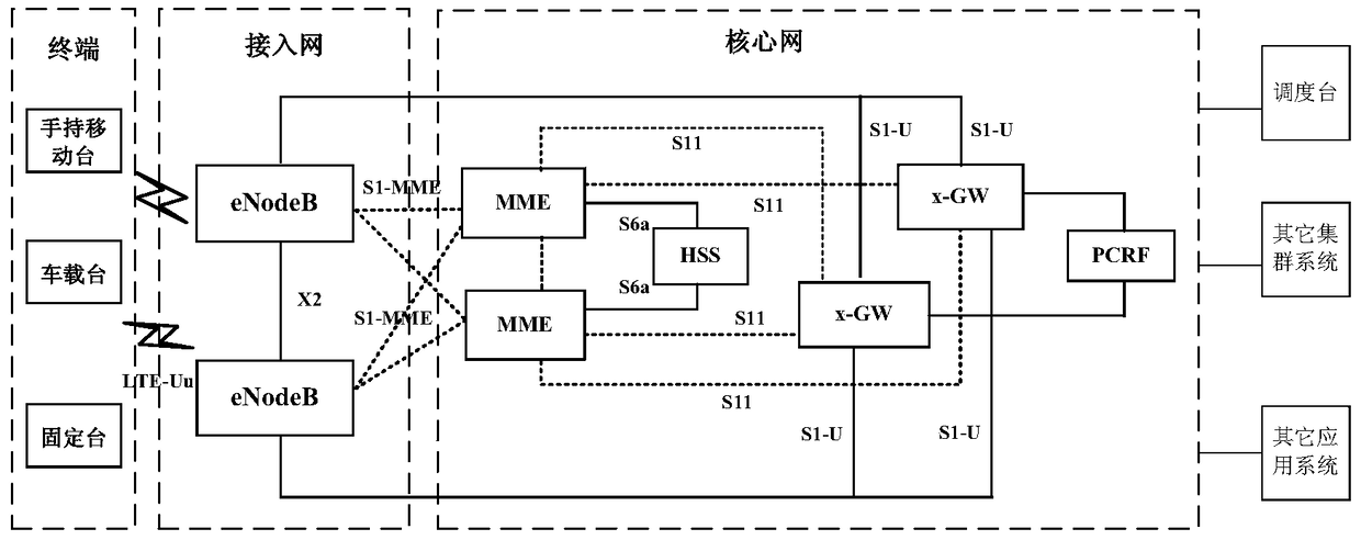 A method for establishing a group call service based on a td-lte broadband trunking system