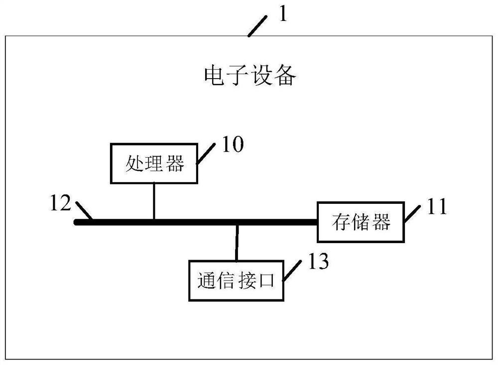 Intelligent mail content filling method and device, electronic equipment and storage medium