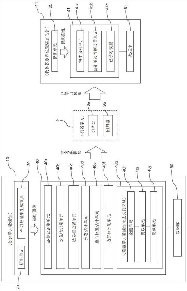 Learning dataset creation method and device