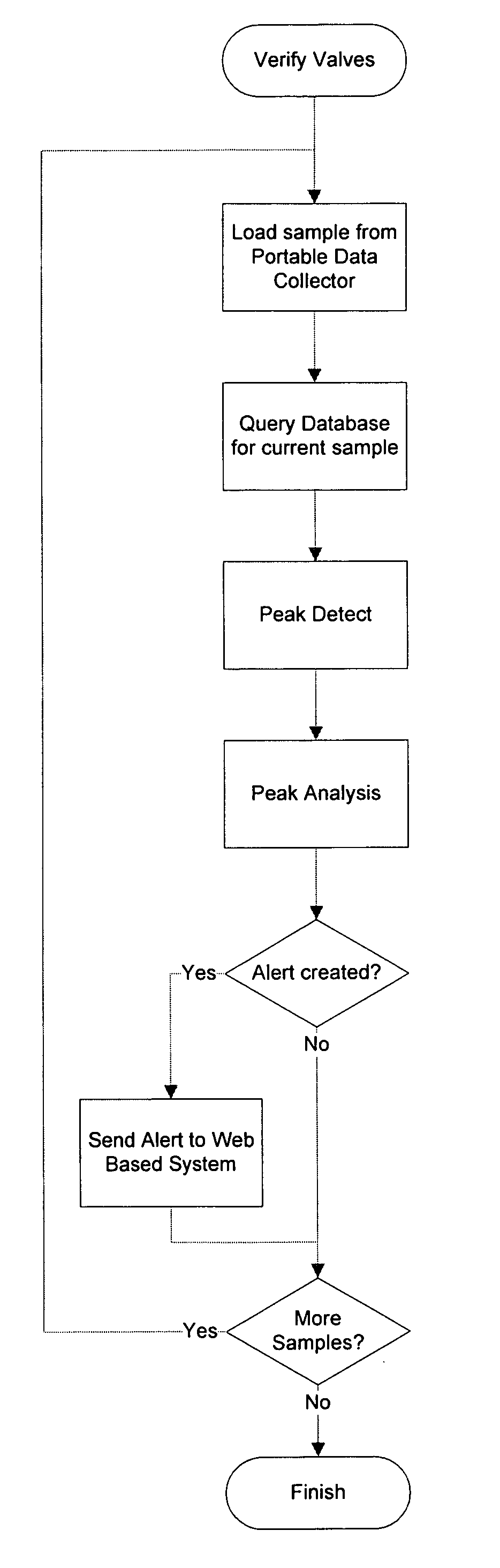 Valve monitoring system and method