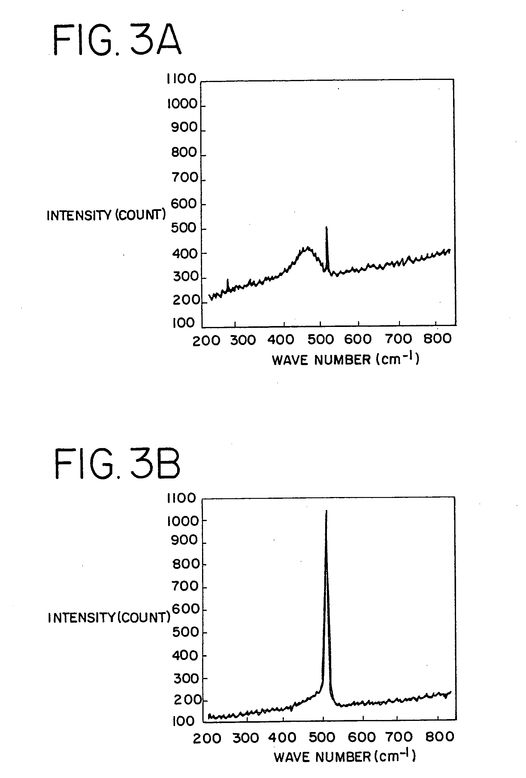 Method of manufacturing a semiconductor device