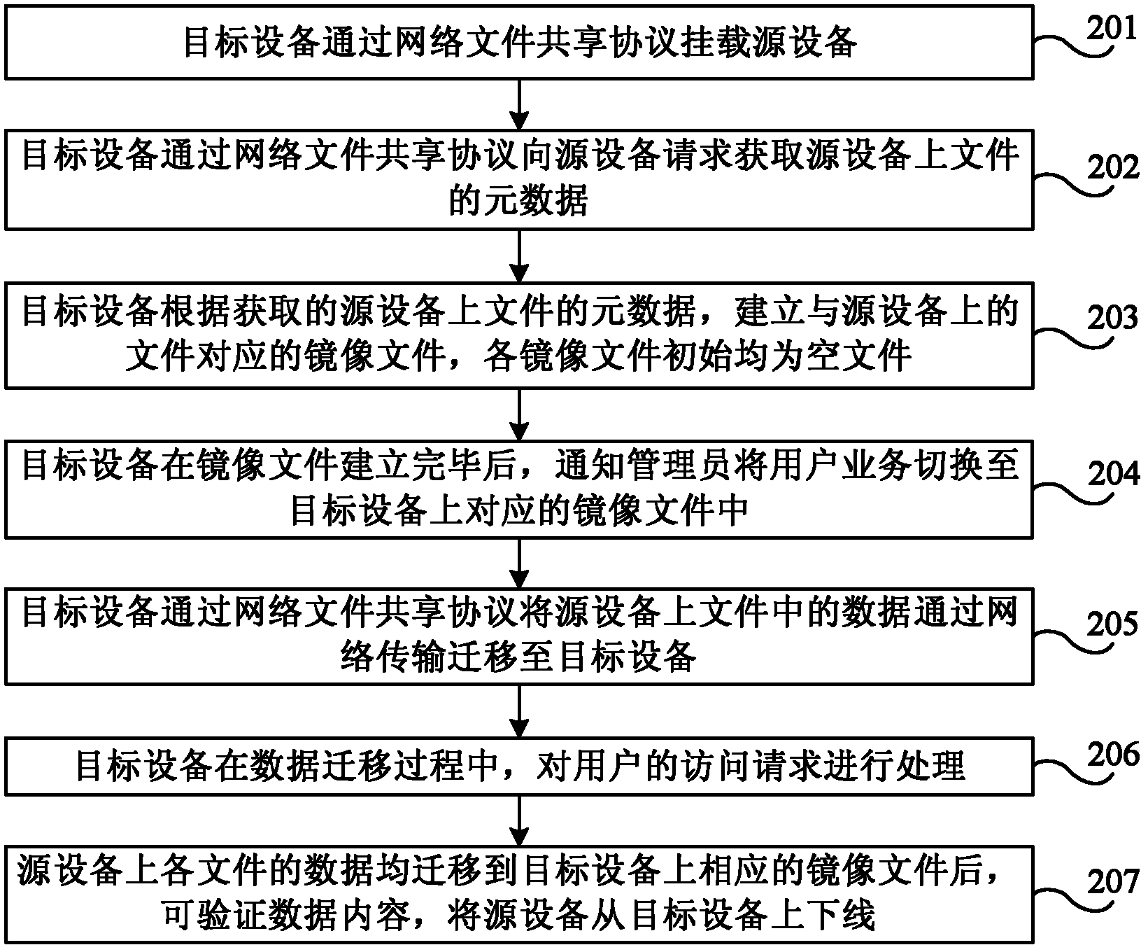 On-line file moving method, device and system