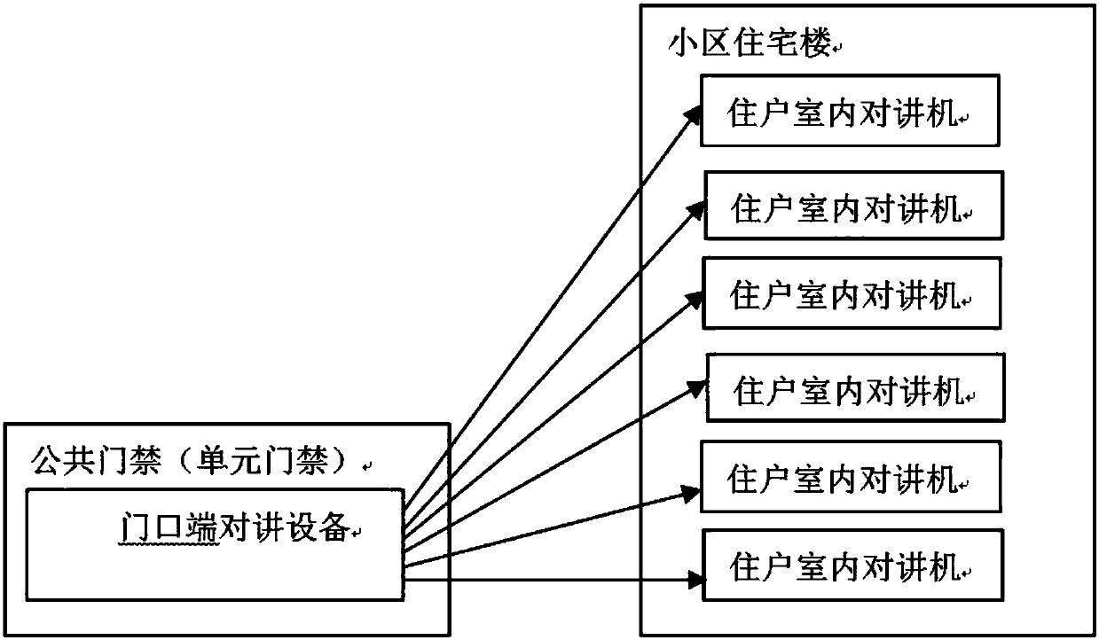 Building talkback method, device and system