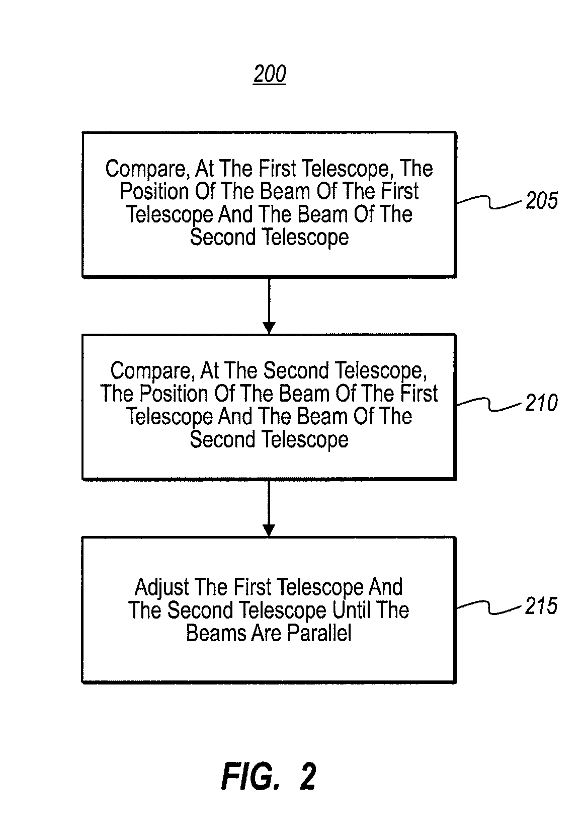 Telescope based calibration of a three dimensional optical scanner