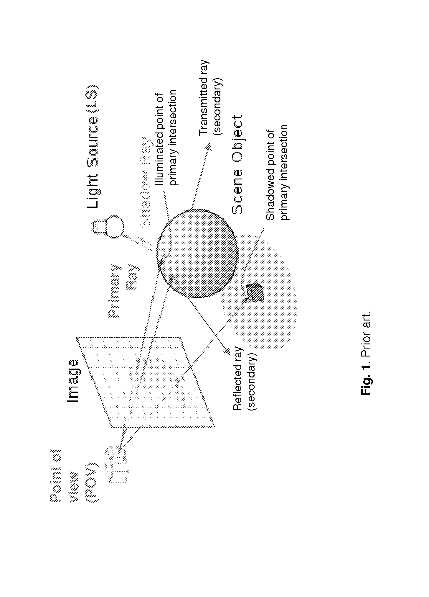 System for primary ray shooting having geometrical stencils