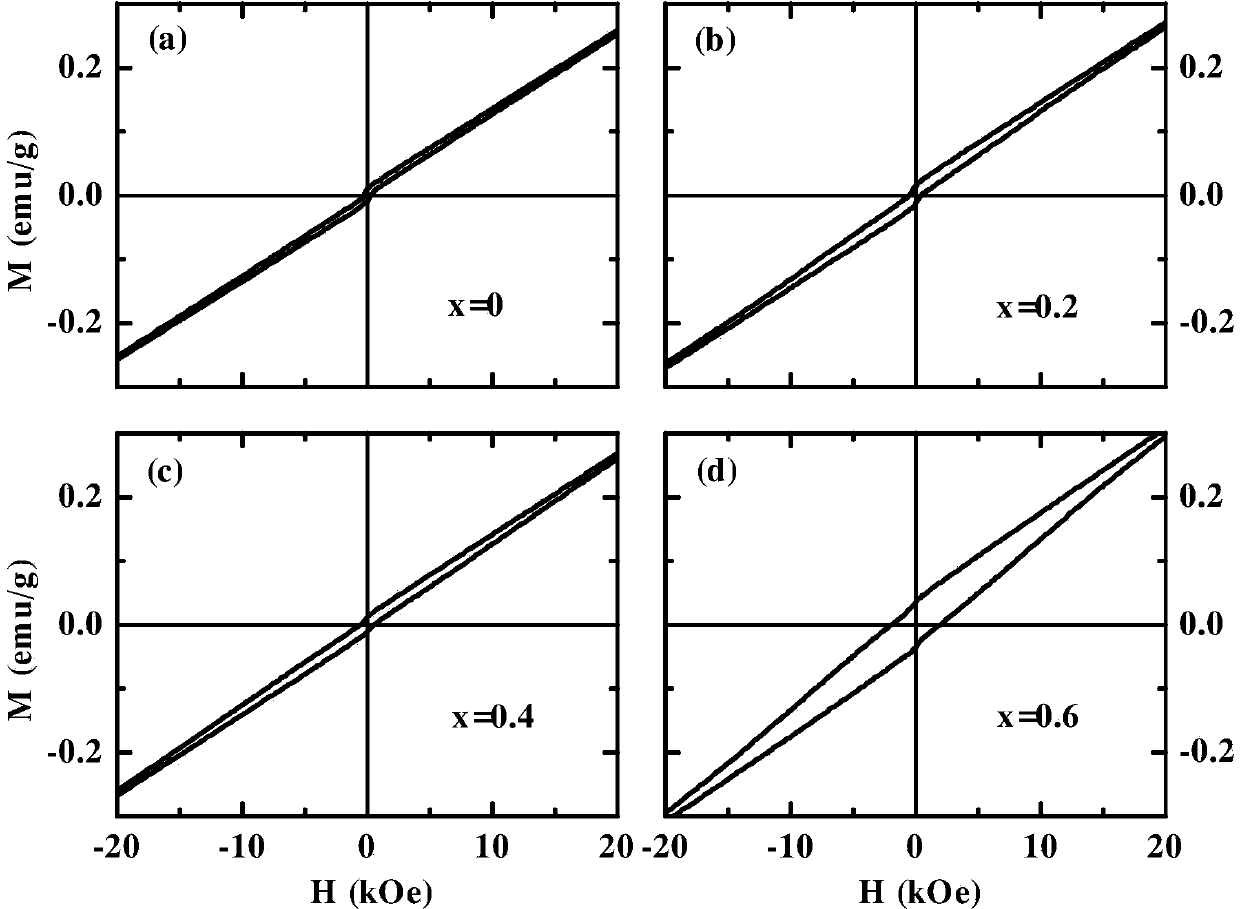 Al&lt;3+&gt;-doped Bi2Fe4O9 multiferroic ceramic material and preparation method thereof