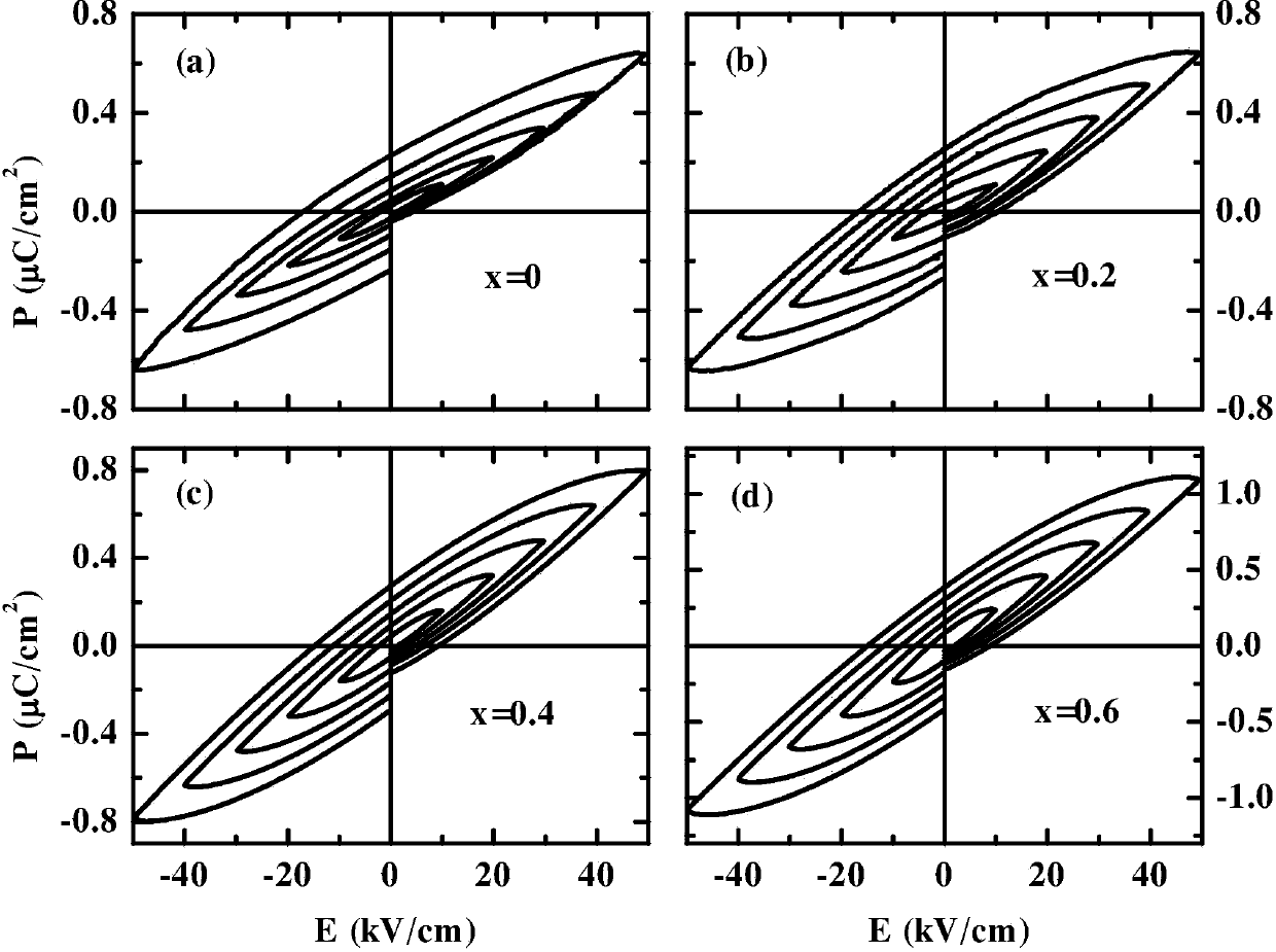 Al&lt;3+&gt;-doped Bi2Fe4O9 multiferroic ceramic material and preparation method thereof