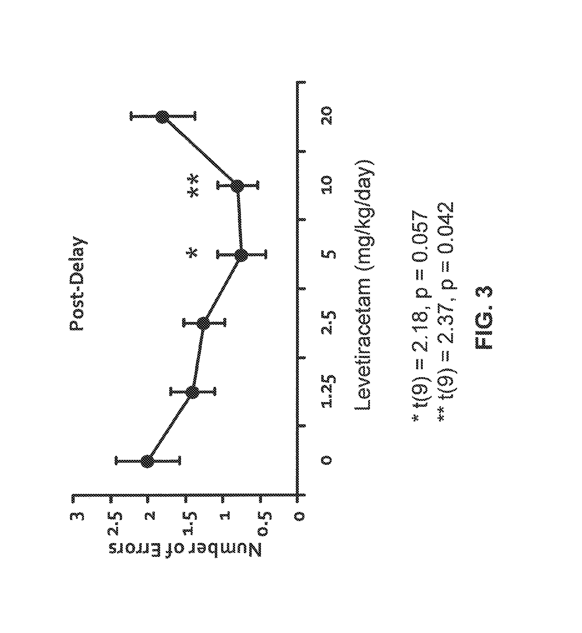 Methods and compositions for treating schizophrenia