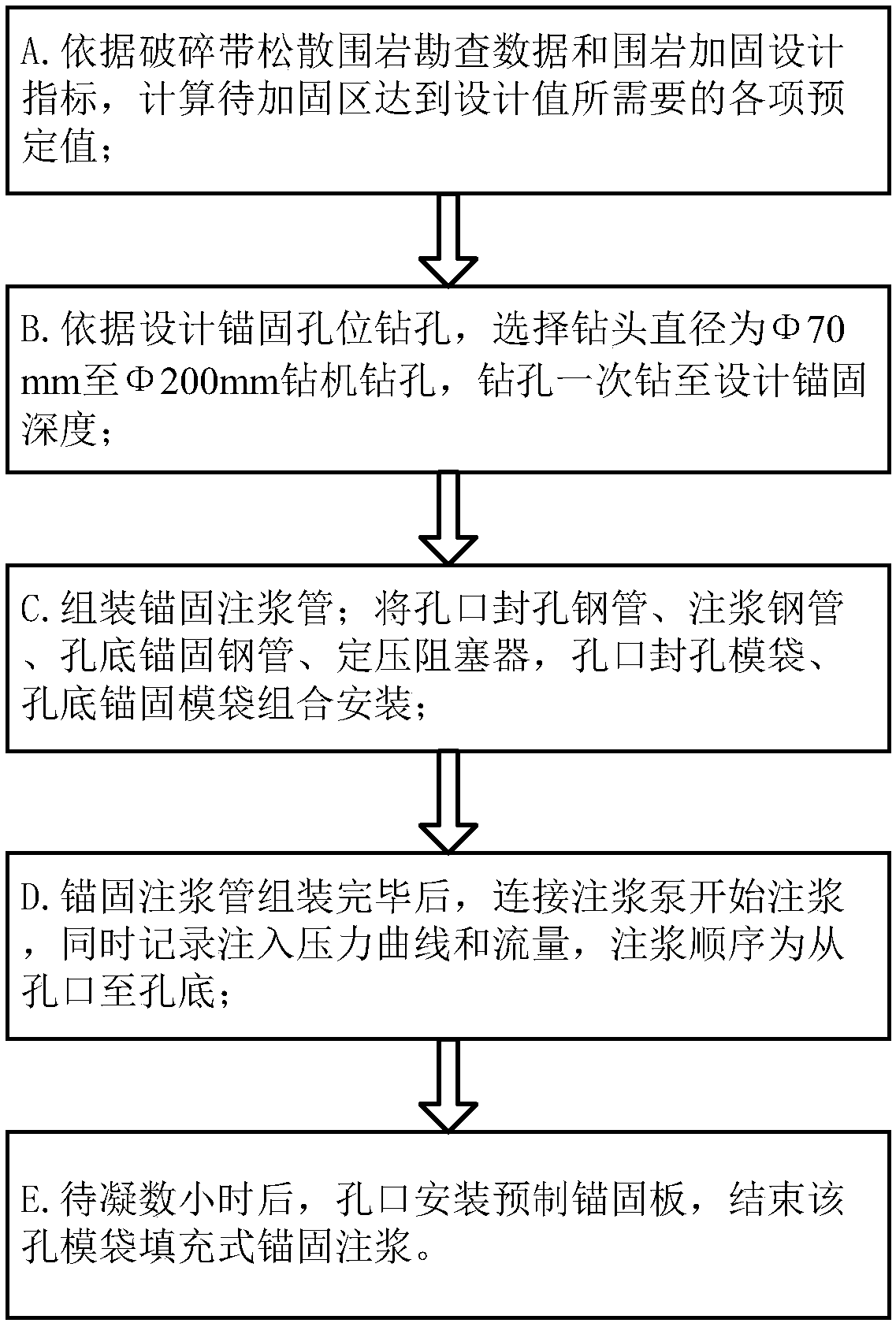 A mold bag filling type anchor grouting device and method