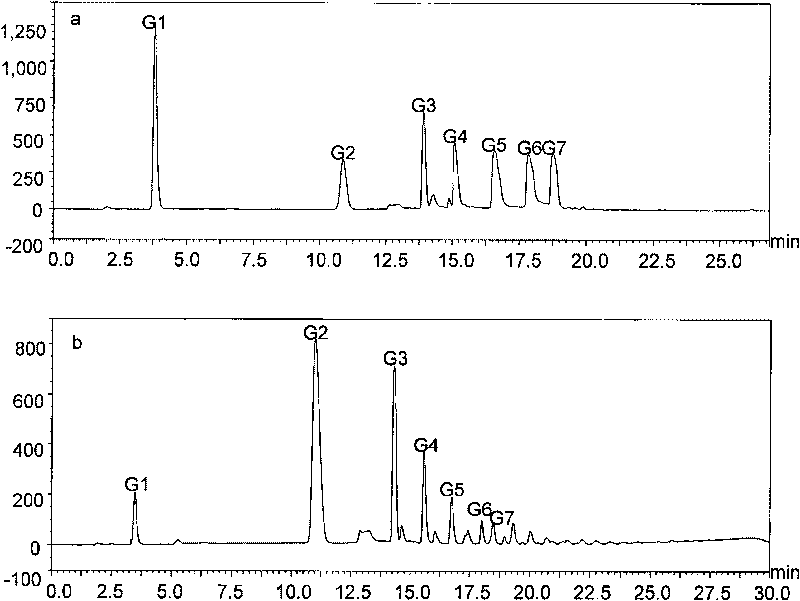 Method for producing low DE value malt oligosaccharide syrup by potato starch