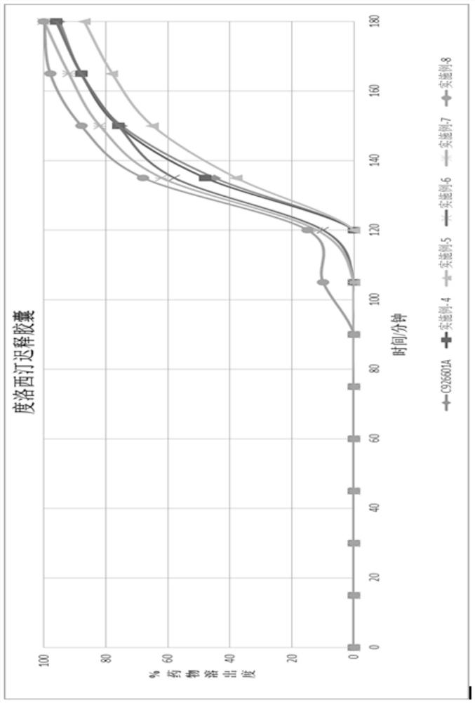 Duloxetine pharmaceutical composition