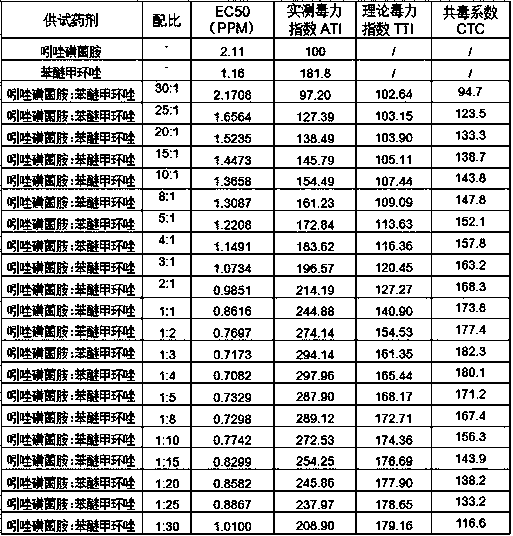 Bactericidal composition