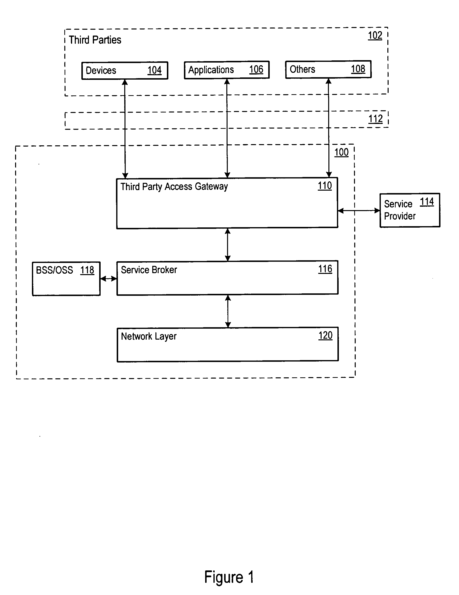 Third party access gateway for telecommunications services