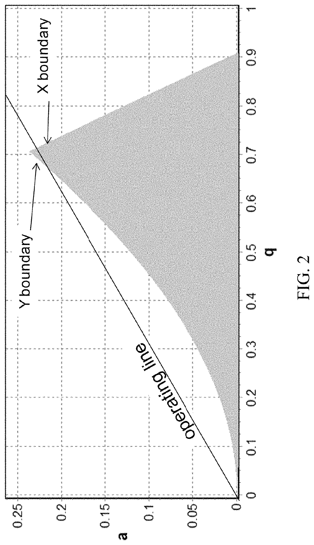 Quadrupole mass analyzer and method of mass analysis