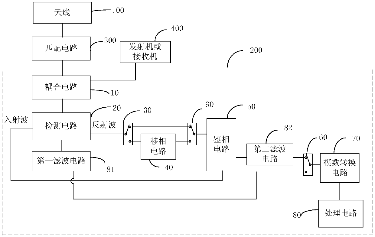 Antenna matching device