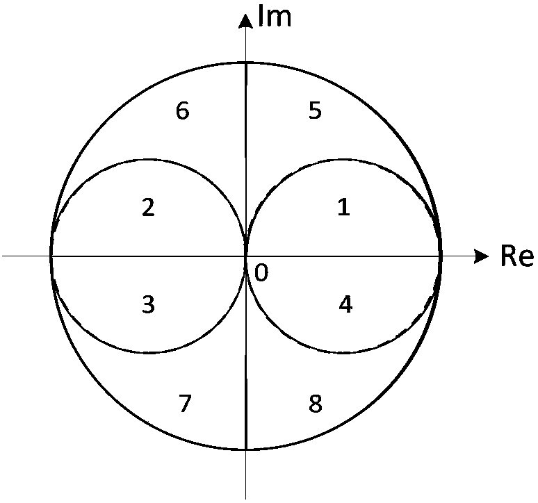 Antenna matching device