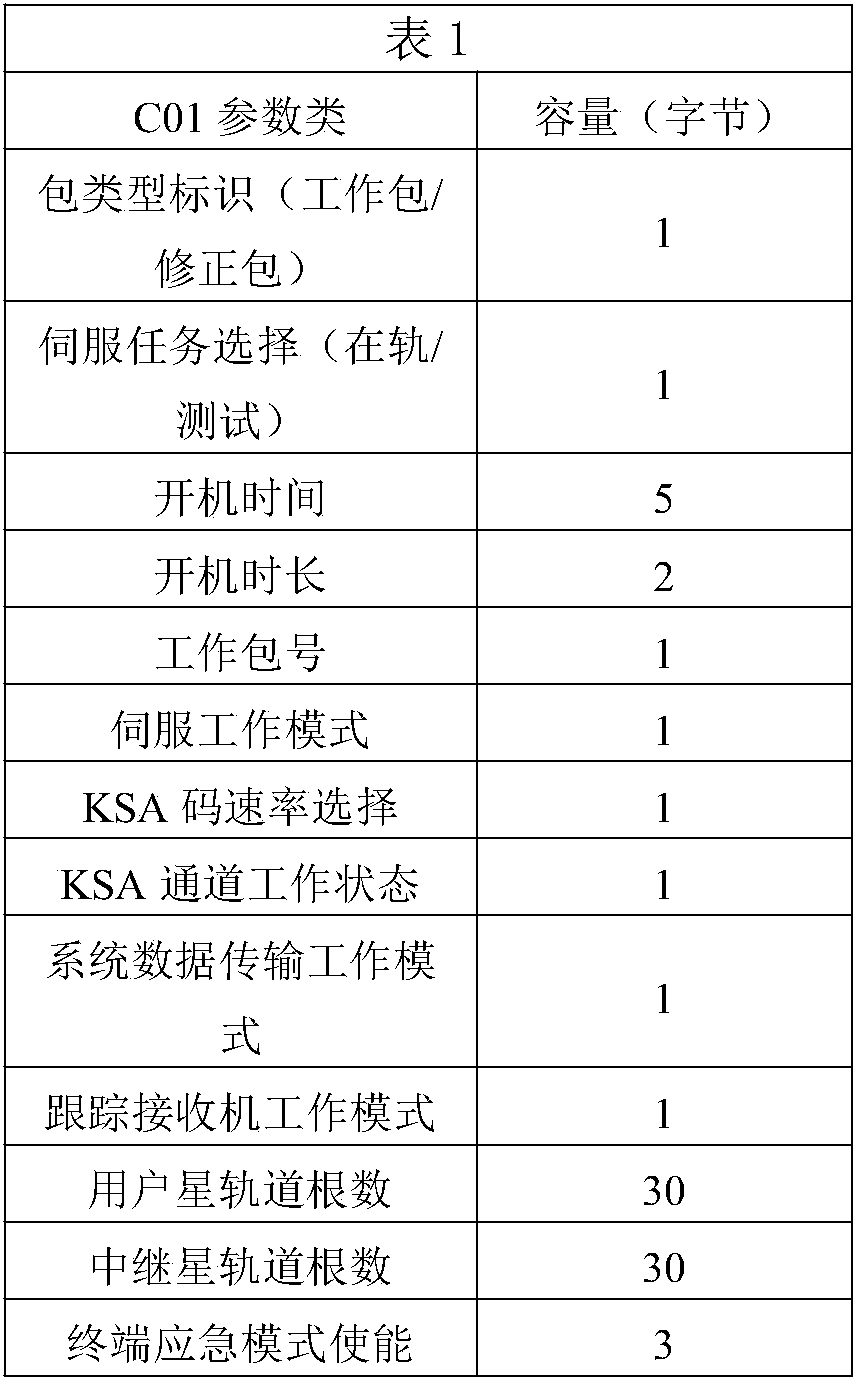 Method for generating and executing mission control packet of spaceborne relay user terminal system