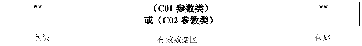 Method for generating and executing mission control packet of spaceborne relay user terminal system