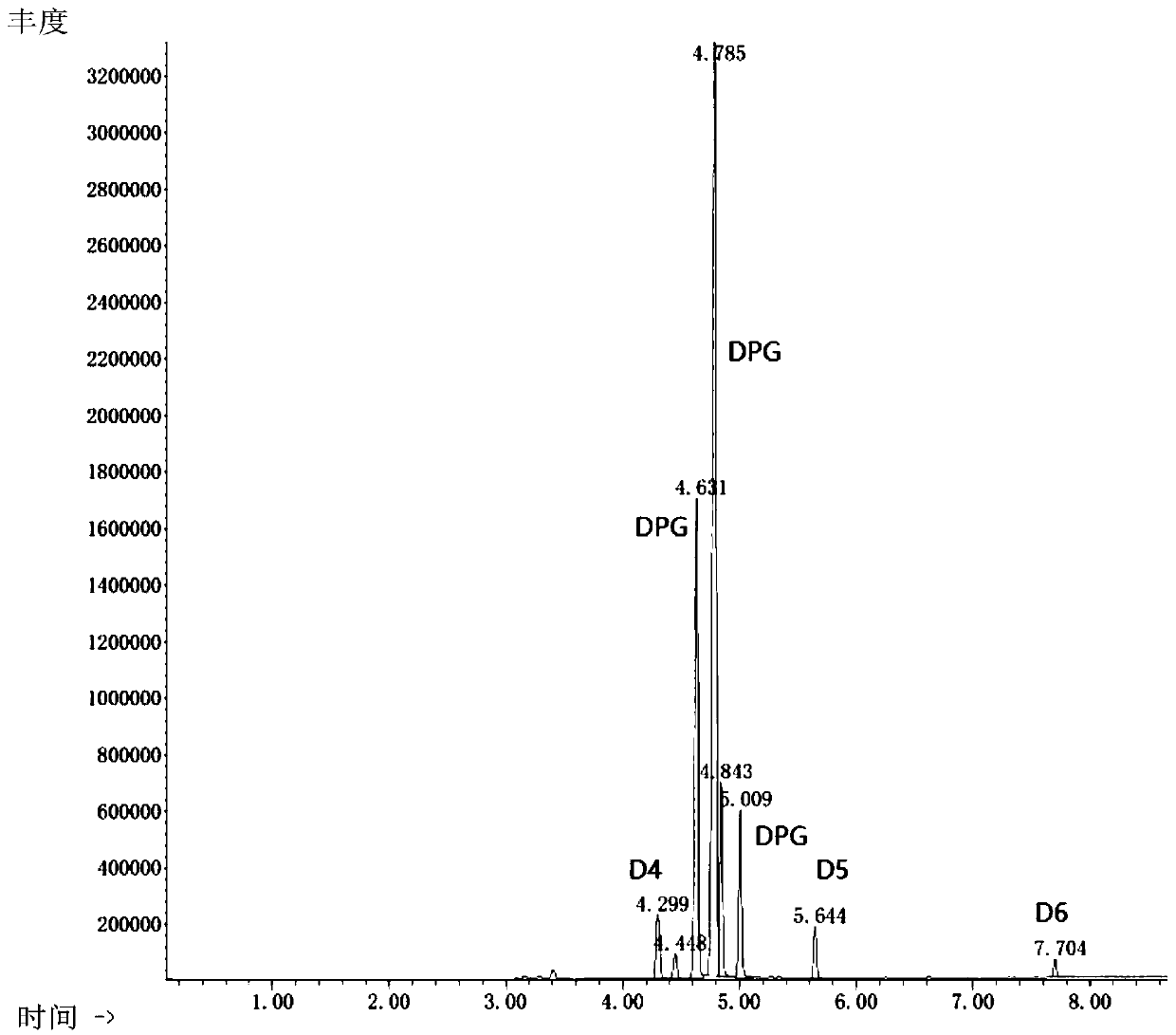 Organosilicon surfactant and application thereof in preparation of polyurethane flexible foam