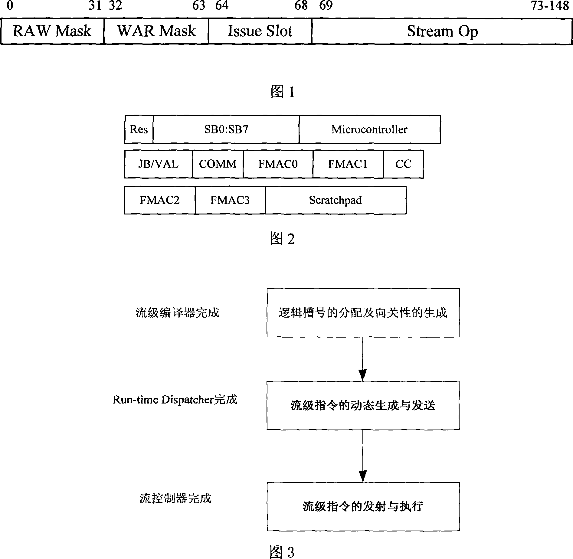 Instruction control method aimed at stream processor