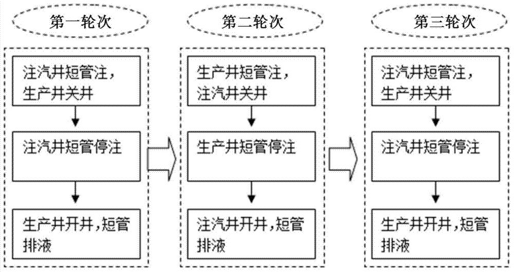 SAGD starting method for interlayer heterogeneous thickened oil pool