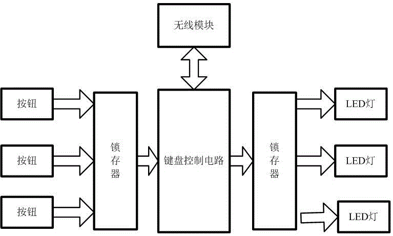 Piano simulation learning equipment and usage method thereof