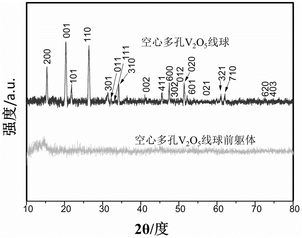 V2O5 hollow micron wire ball with nano wire three-dimensional winding structure and preparation method and application thereof