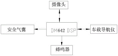 Method and device for warning fatigue driving