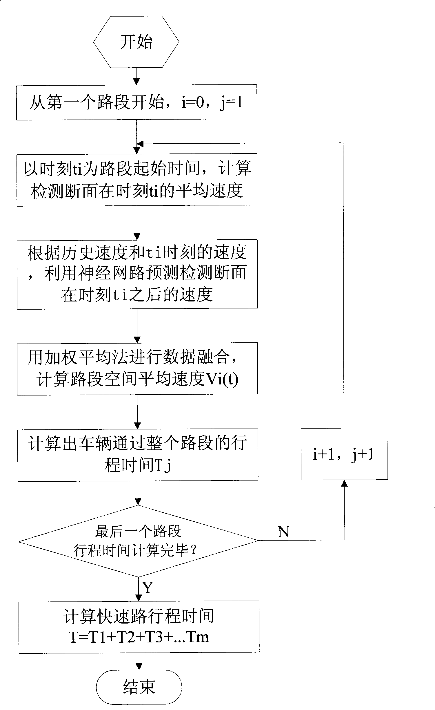 Prediction method for rapid road travel time