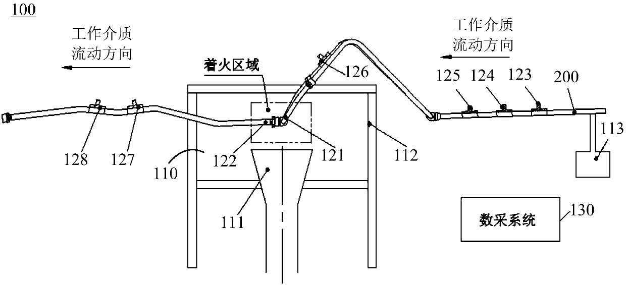 Device and method for testing fire protection ability of pipeline