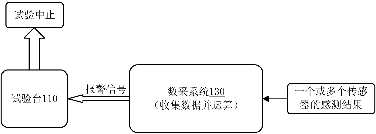 Device and method for testing fire protection ability of pipeline