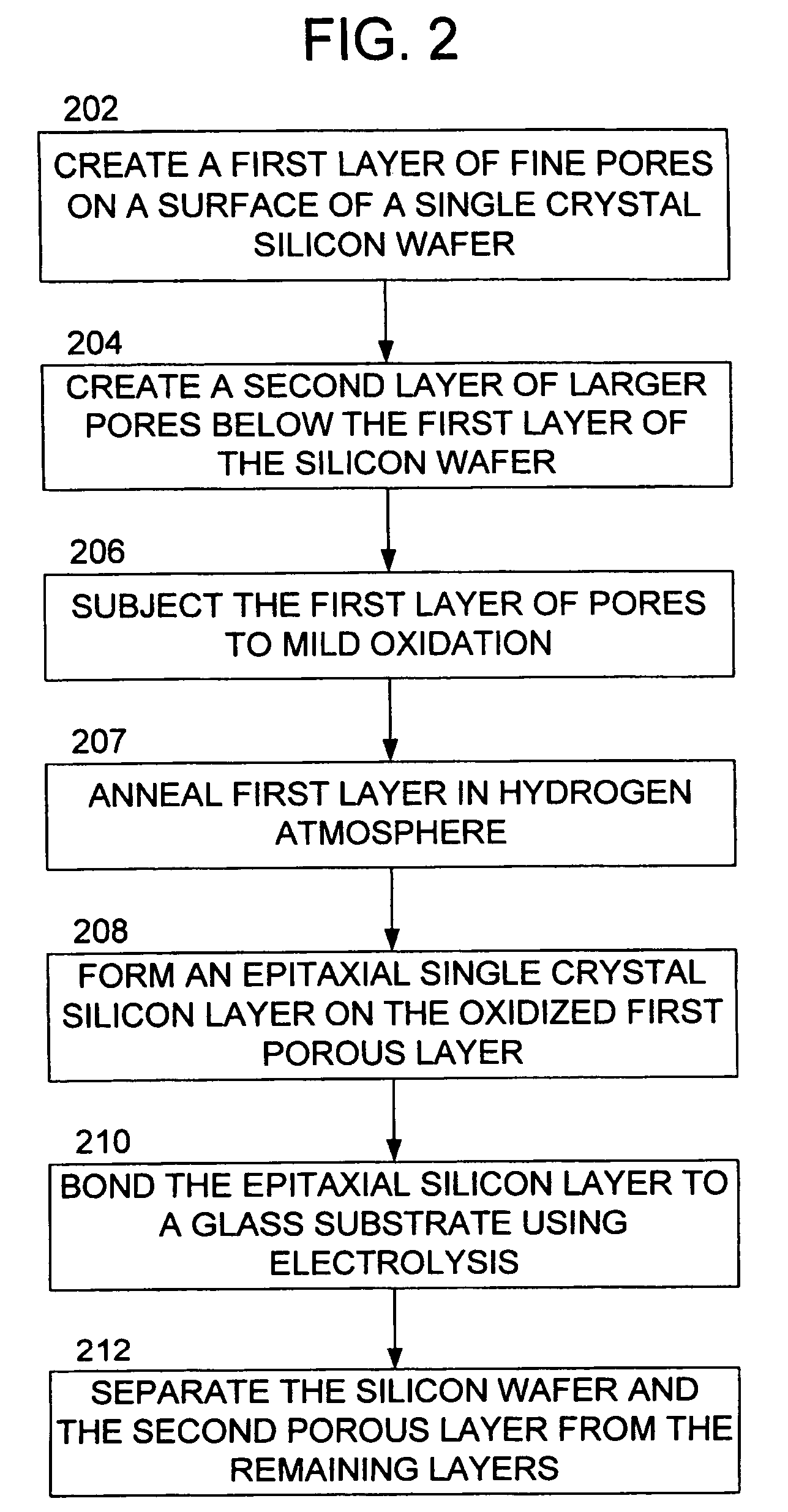 Glass-based semiconductor on insulator structures and methods of making same