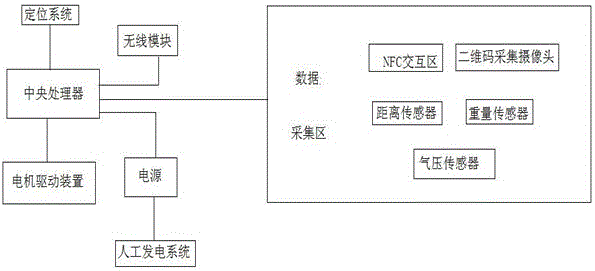 Electric vehicle control system and method